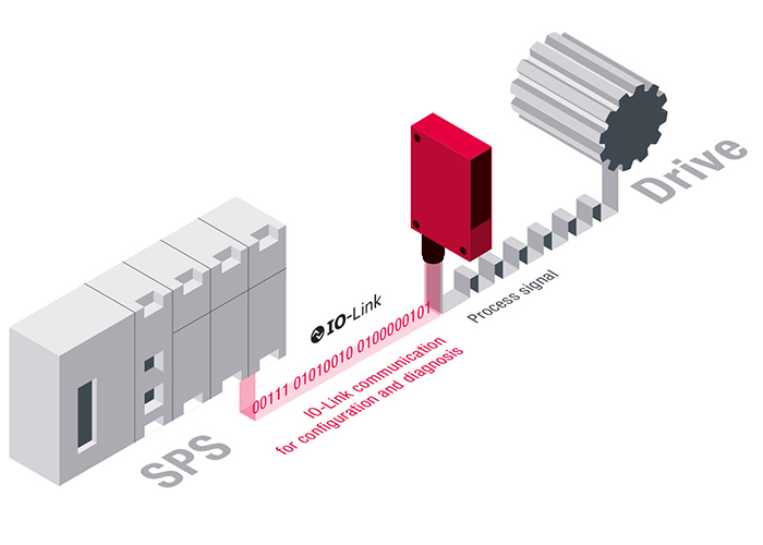 Sơ đồ Dual Channel Leuze — kênh 1 fieldbus/IO-Link kết nối PLC điều khiển thời gian thực, kênh 2 OPC UA/Ethernet lên cloud và hệ thống MES