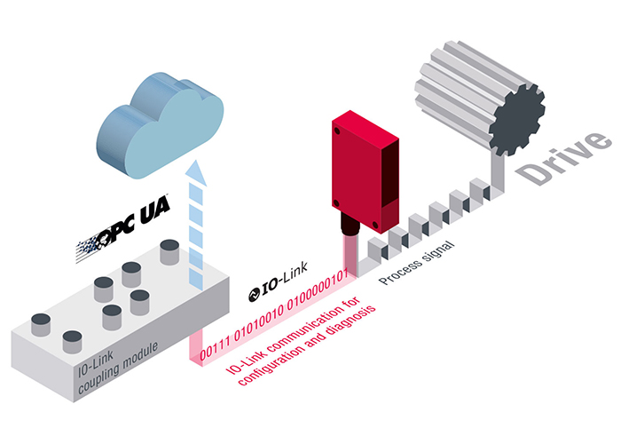 Dual Channel Leuze kết nối IoT cloud qua OPC UA và IoT Edge Gateway — predictive maintenance và giám sát trạng thái từ xa toàn cầu
