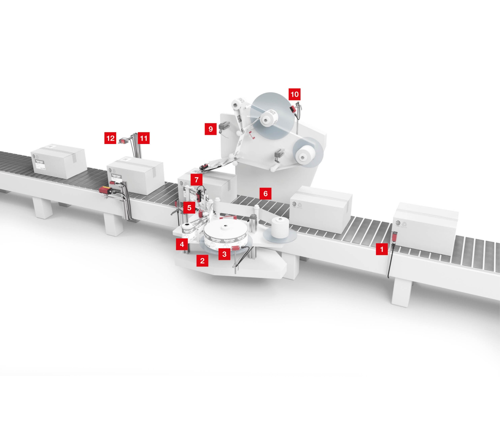 Giải pháp cảm biến Leuze cho dây chuyền dán nhãn labeling machines