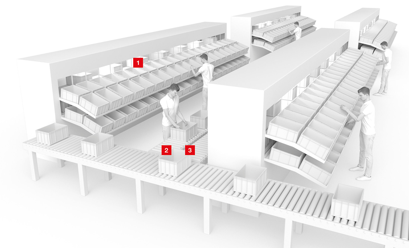 Hệ thống order picking tự động với giải pháp cảm biến Leuze