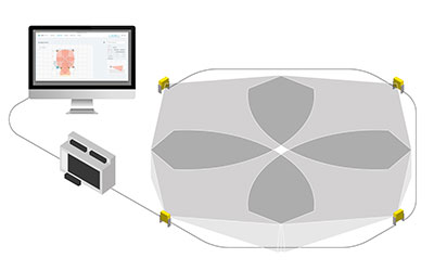 Cấu trúc hệ thống radar an toàn Leuze LBK — antenna phát và thu, bộ xử lý an toàn, ngõ ra OSSD